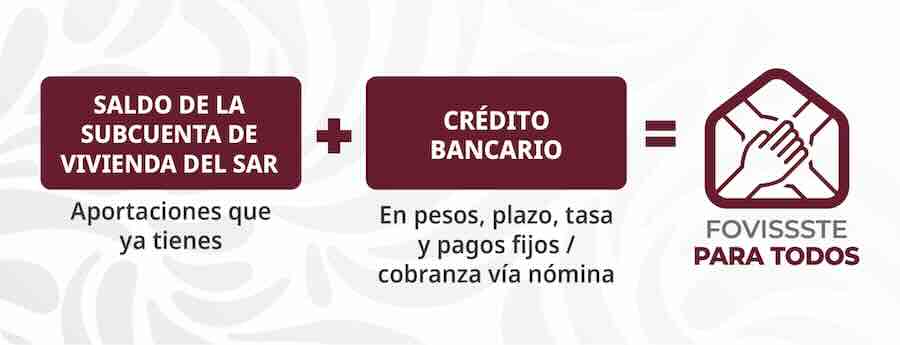 Credito hipotecario fovissste infografia